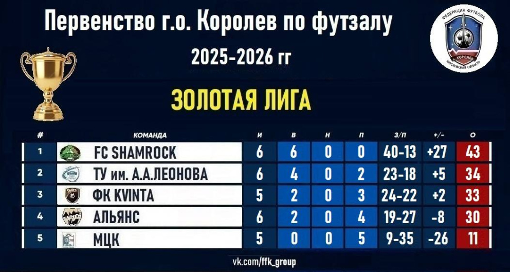 ������ ��������� � ������ ���������� - ���������������� �����������