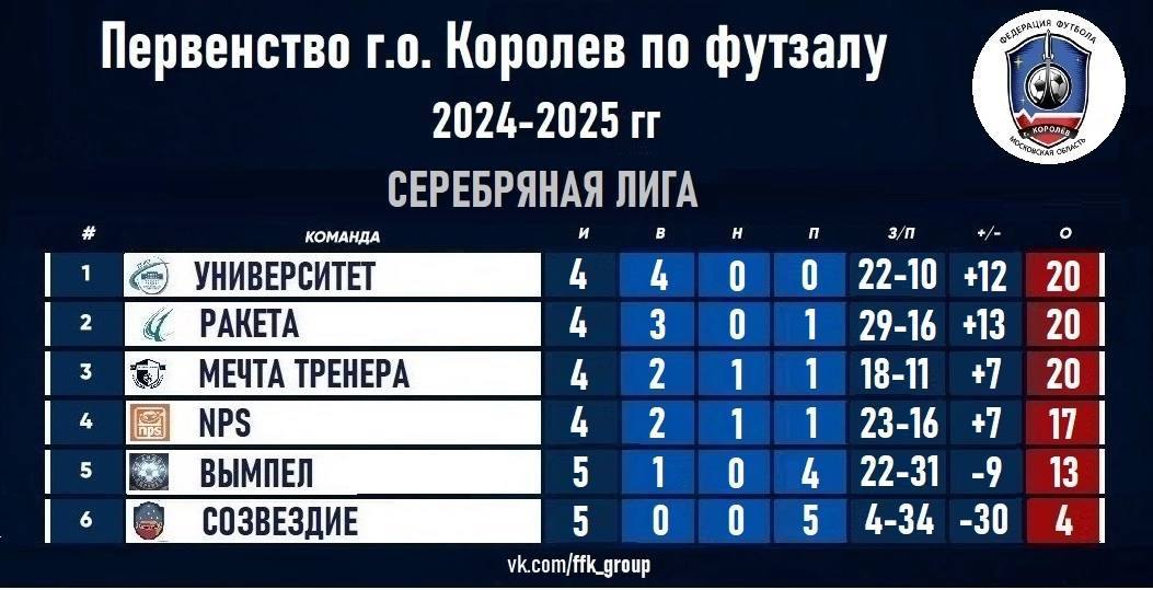     2024/25  -  