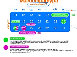 �������� ���� ������� �������� 2025 ����