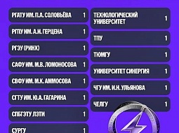 ��� ������� ����� ���������� ������� ����� �����!