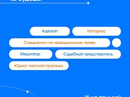 ����� ����������� � ���������������