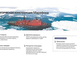 ����������� ���������������� ������� ������. ������.