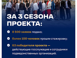 ��������� 4-� ����� ������� ������� ��������� ������