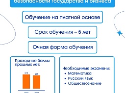 � ���� ���������� ������������ �� ��������� � ��������������� ������������ ��. �.�. ������� 