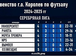 ������ ���������� �� ������� 2024/25 